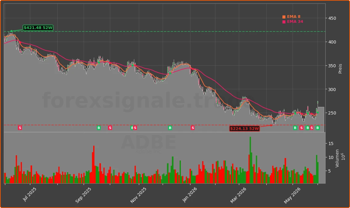 ADBE Chart