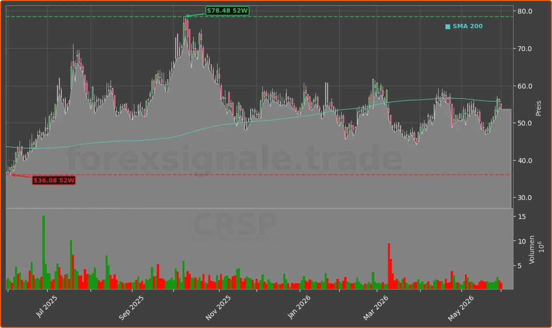 CRSP Chart