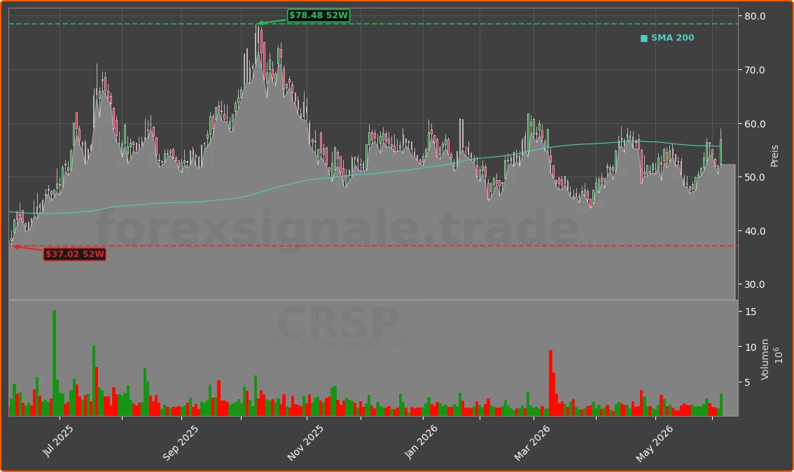 CRSP Chart