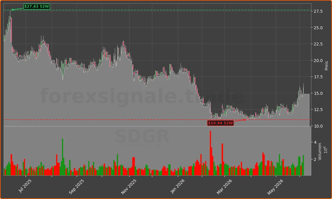 SDGR Chart