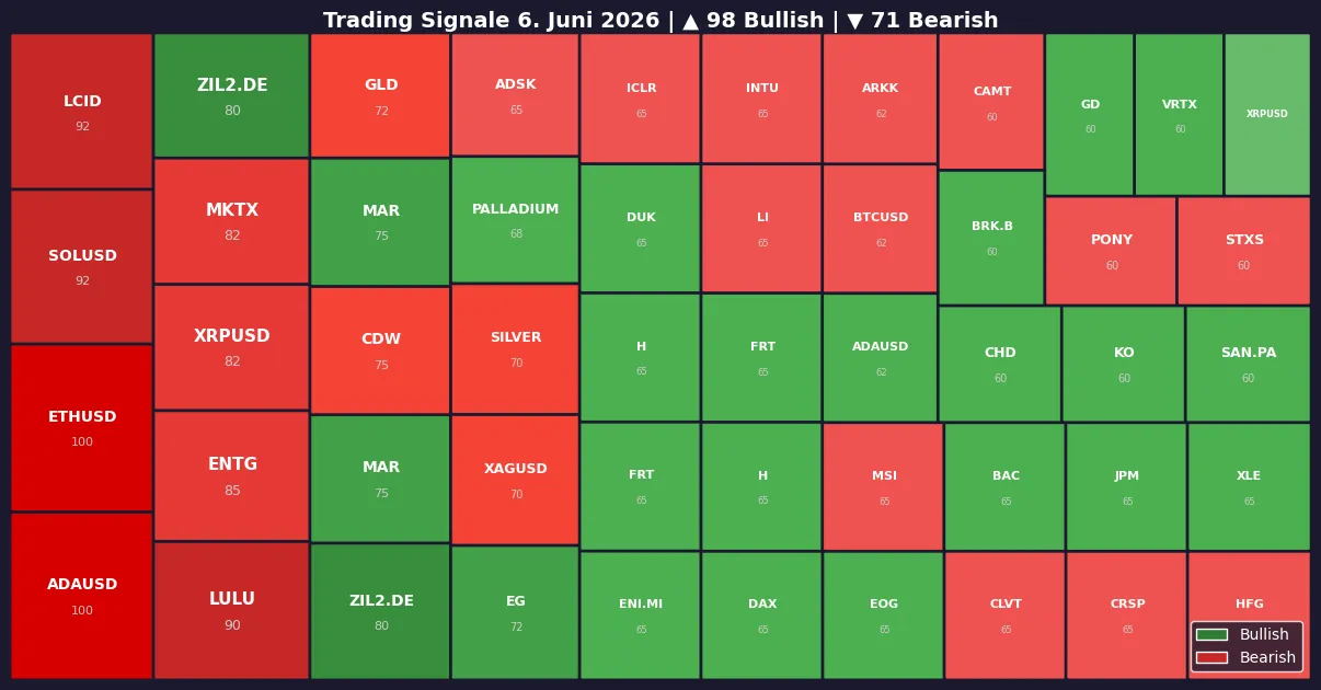 Symbol Heatmap 06.06.26