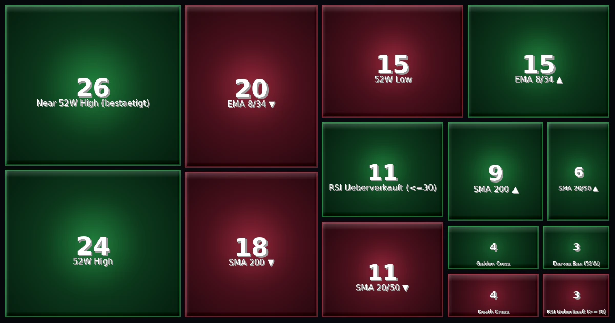 Strategy Heatmap 06.06.26