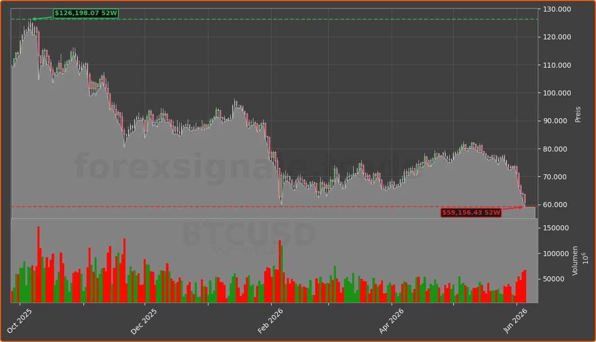 BTCUSD Chart
