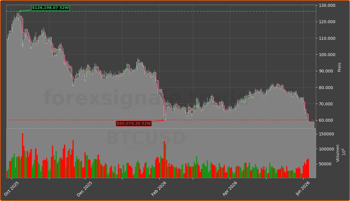 BTCUSD Chart