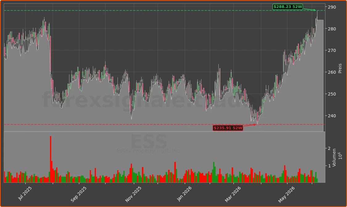 ESS Chart