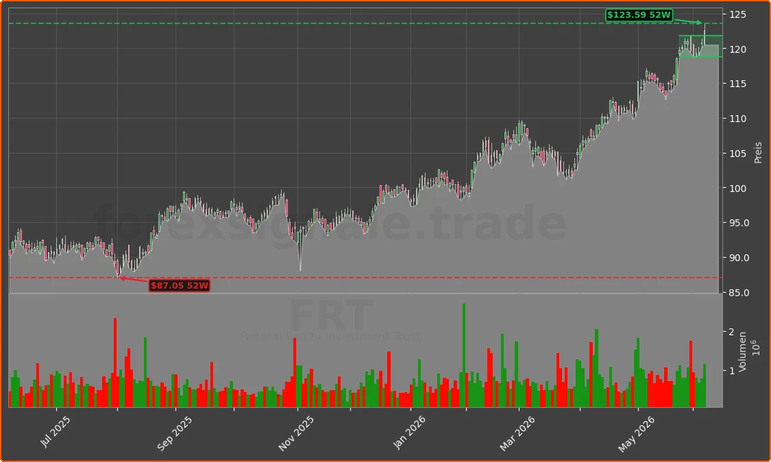 FRT Chart