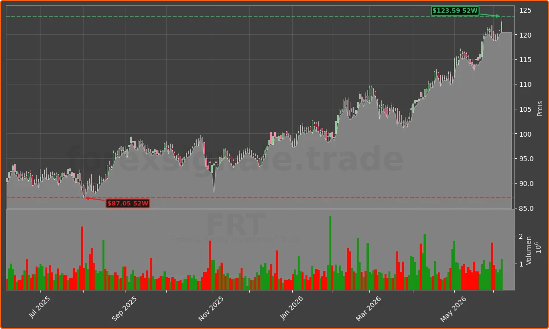 FRT Chart