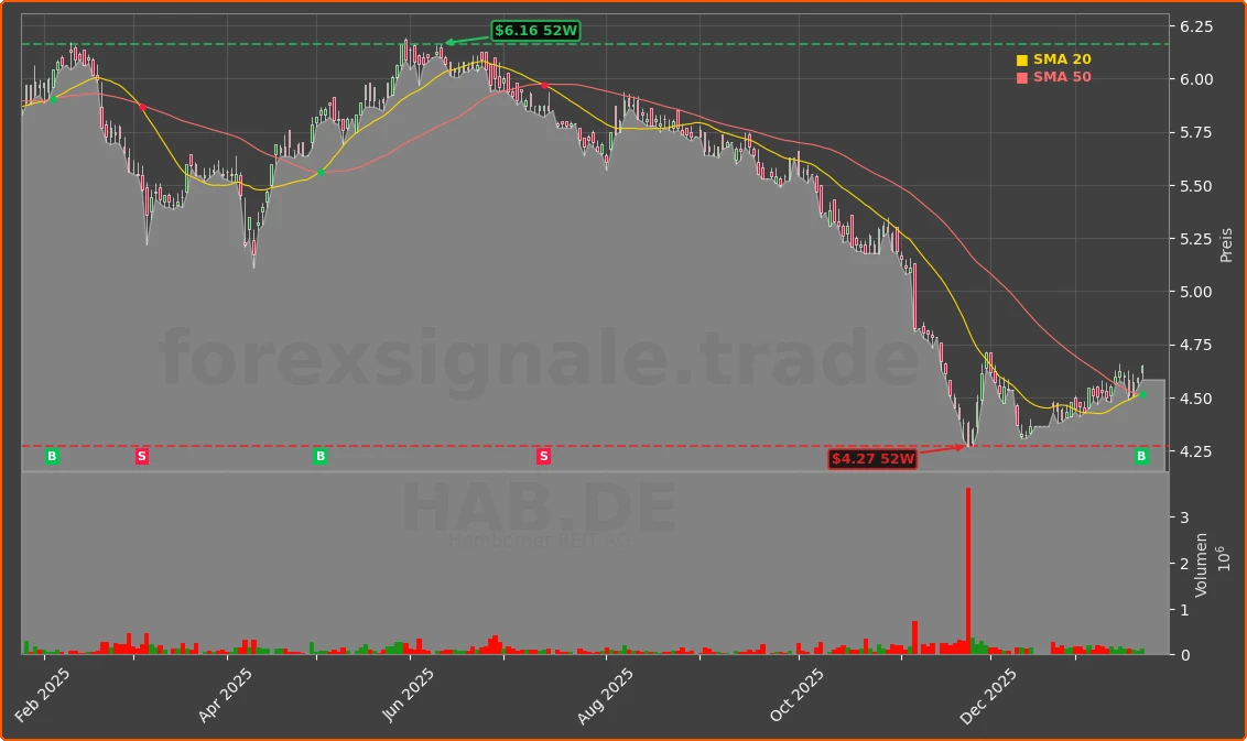 HAB.DE Chart