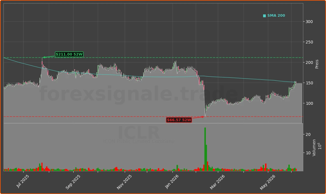 ICLR Chart