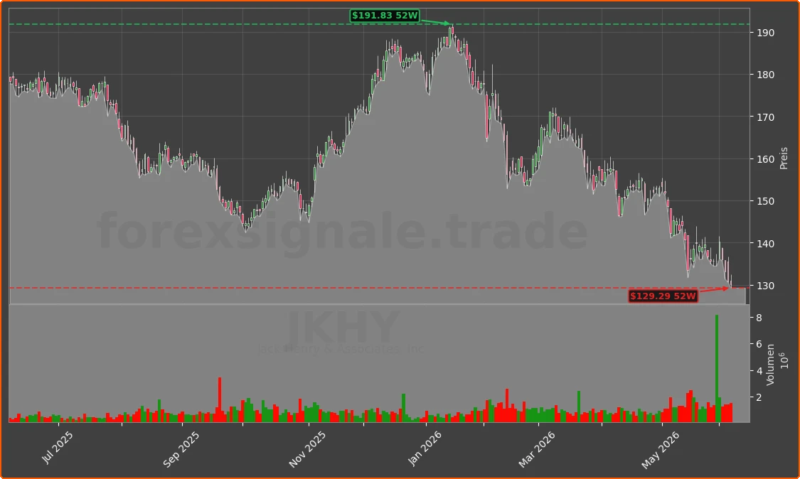 JKHY Chart
