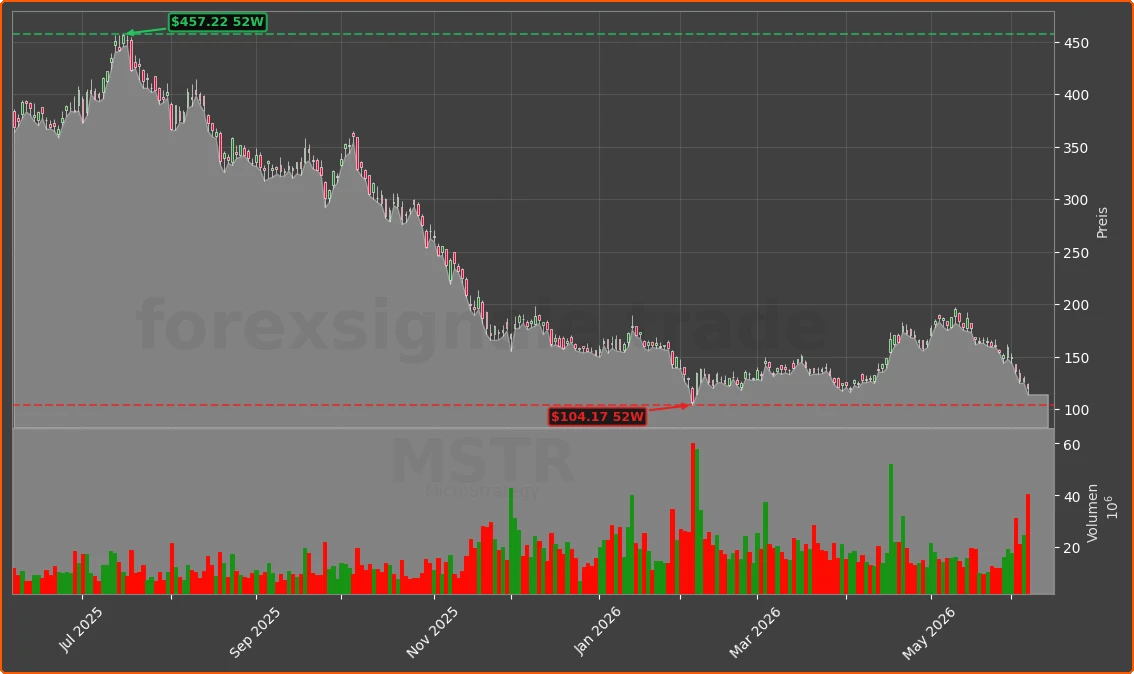 MSTR Chart