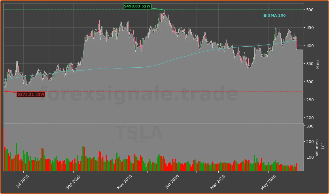 TSLA Chart