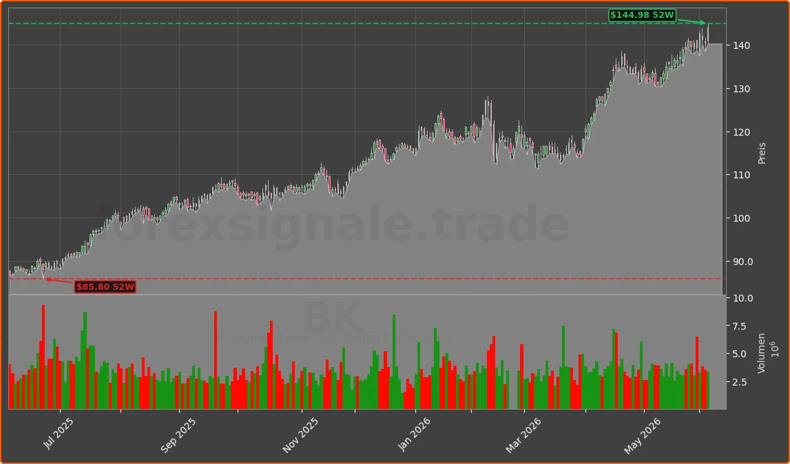 BK Chart