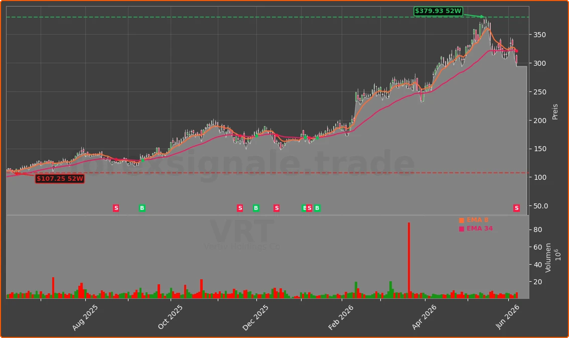 VRT Chart