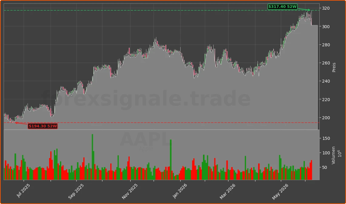 AAPL Chart