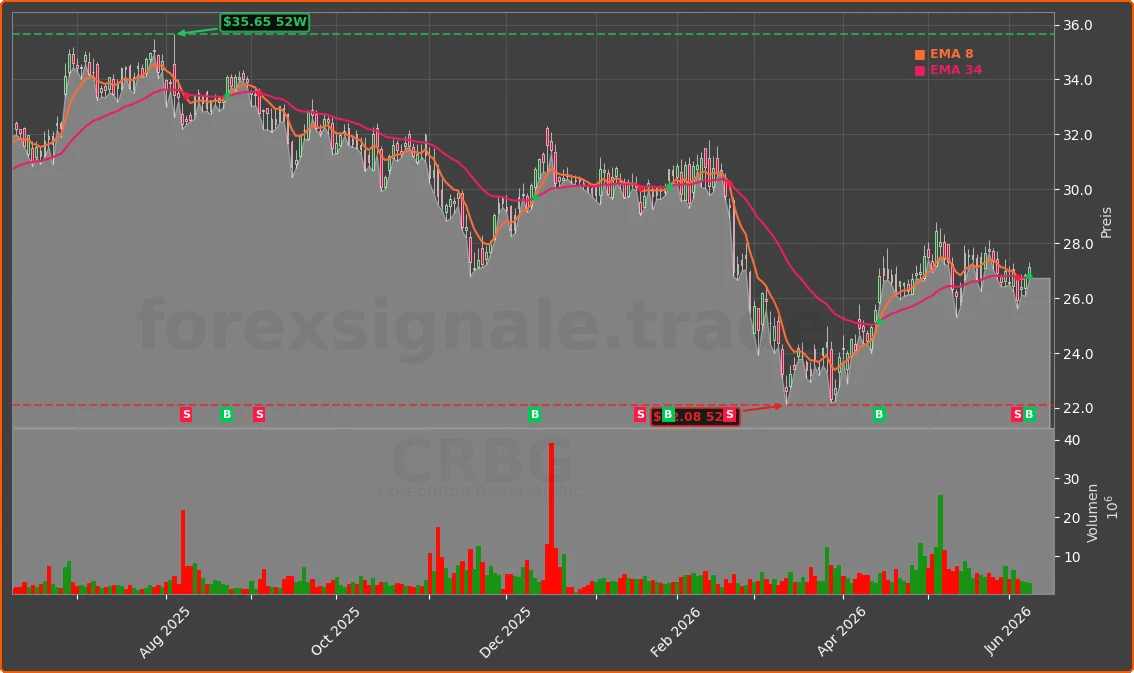 CRBG Chart
