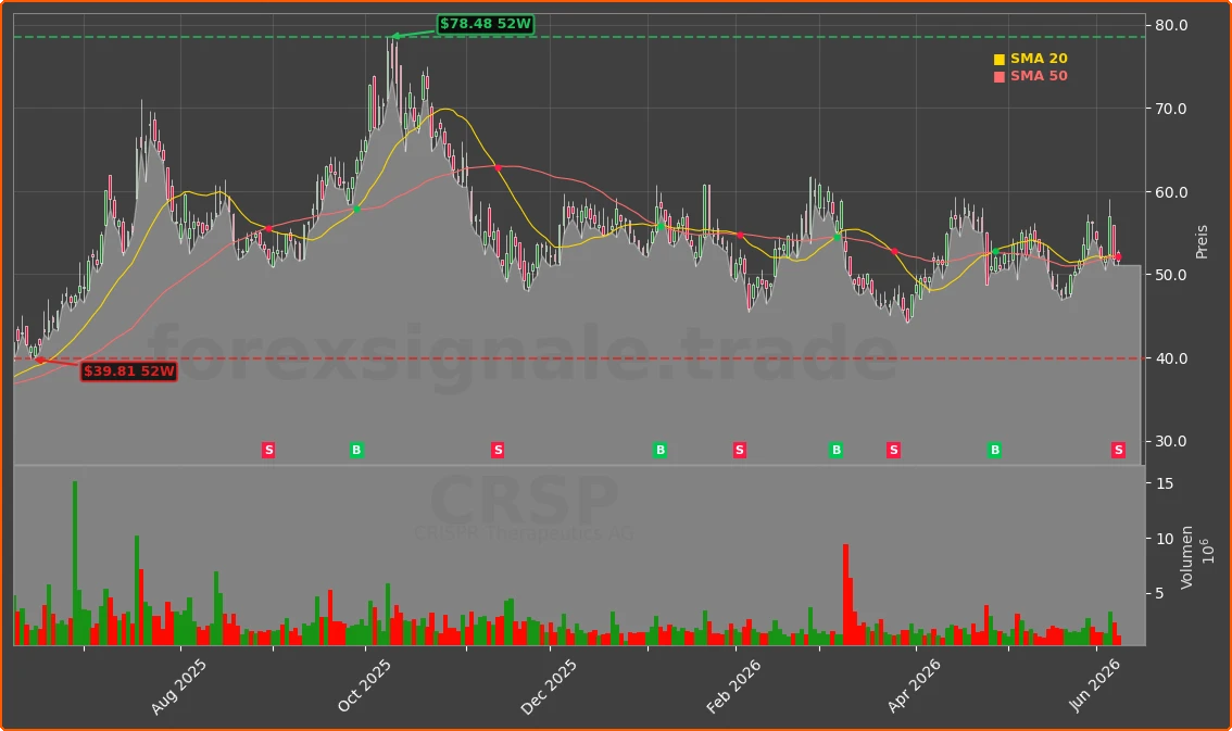 CRSP Chart