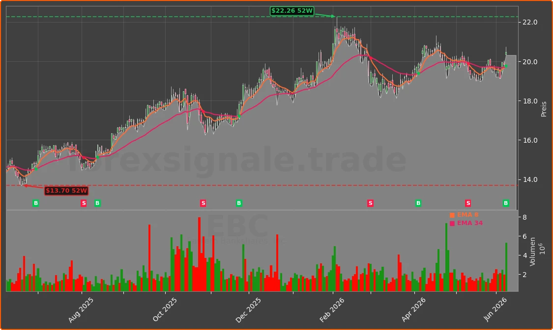 EBC Chart