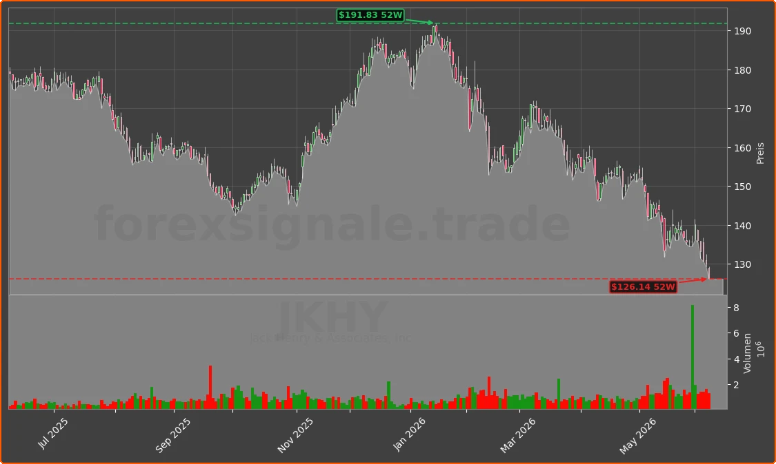 JKHY Chart