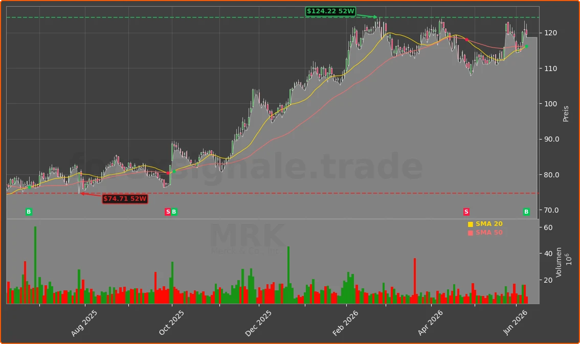 MRK Chart
