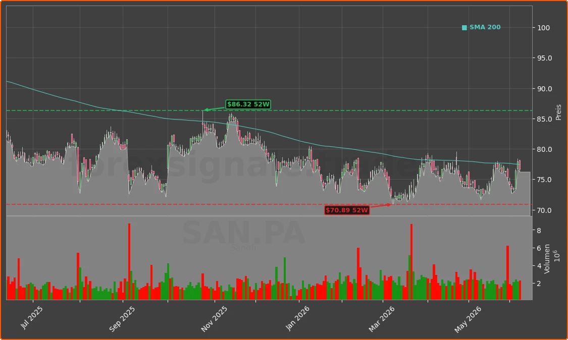 SAN.PA Chart