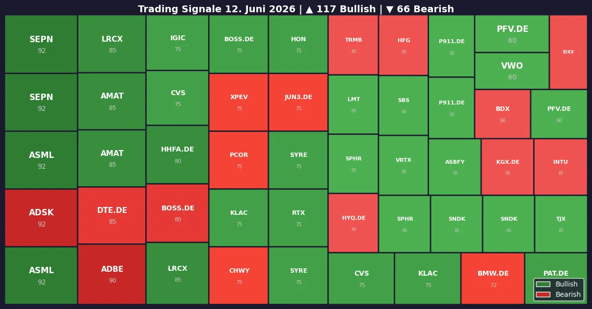 Symbol Heatmap 12.06.26