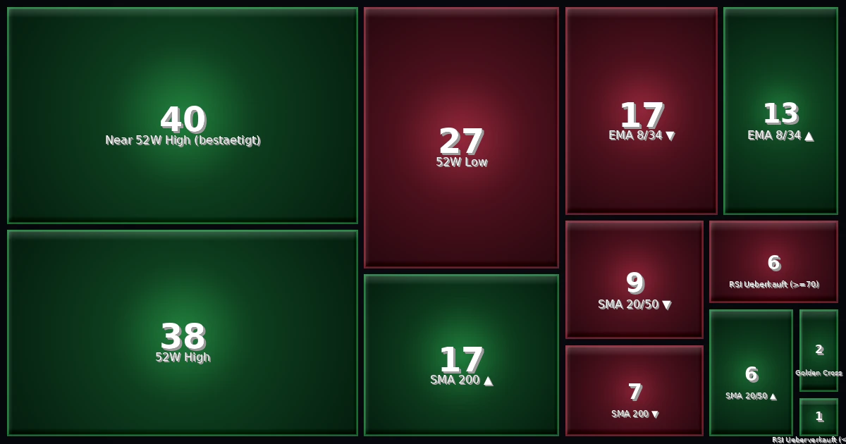 Strategy Heatmap 12.06.26