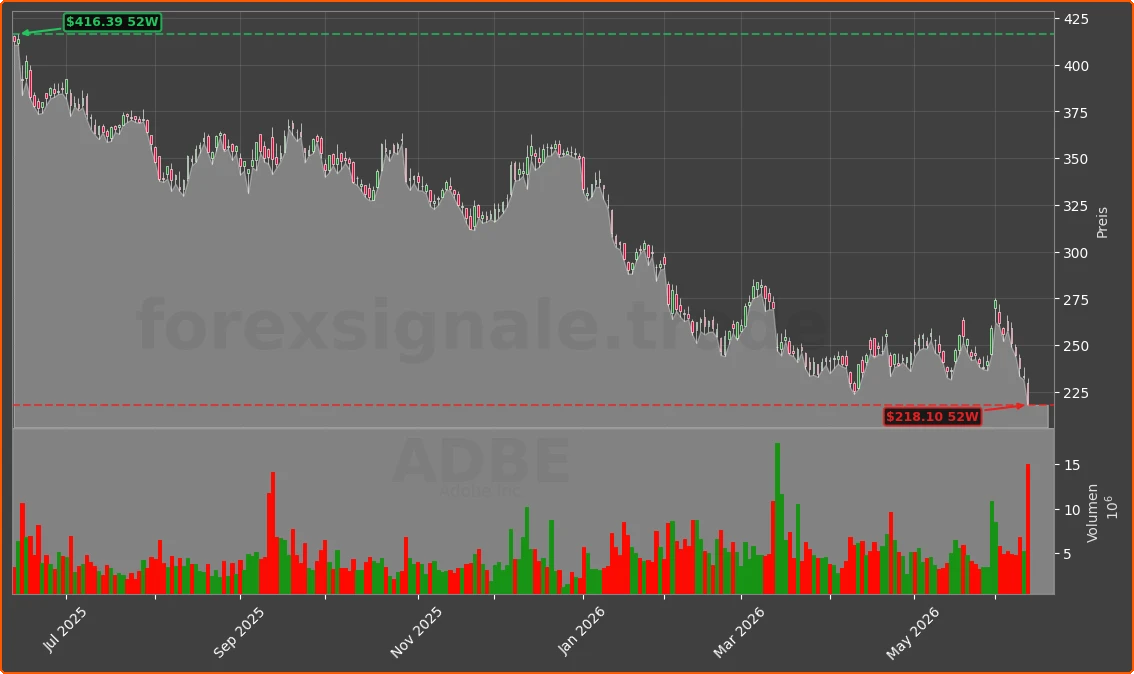 ADBE Chart