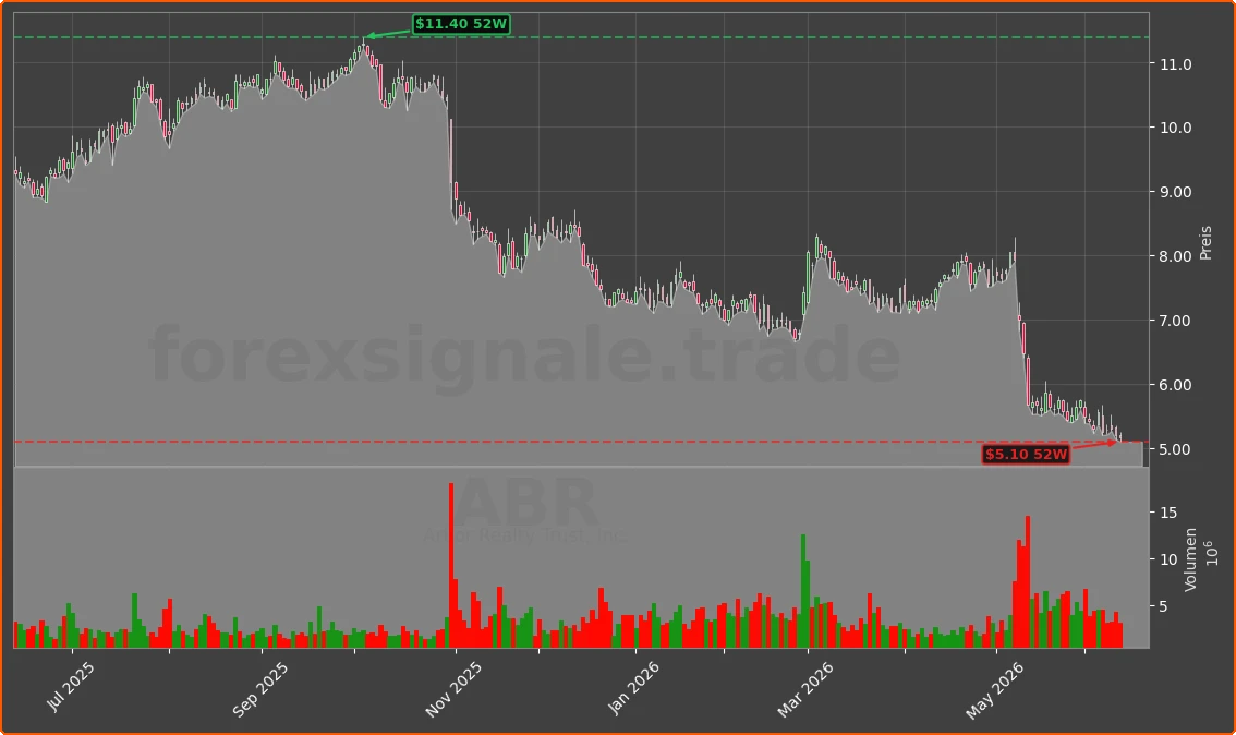 ABR Chart