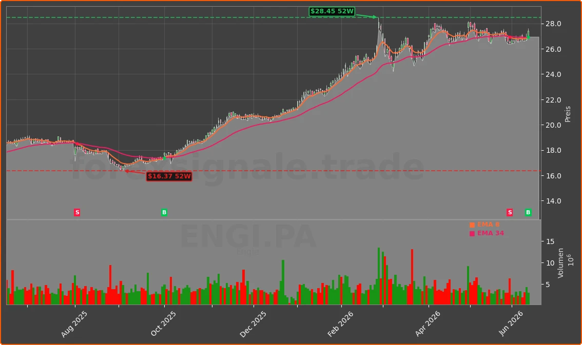 ENGI.PA Chart