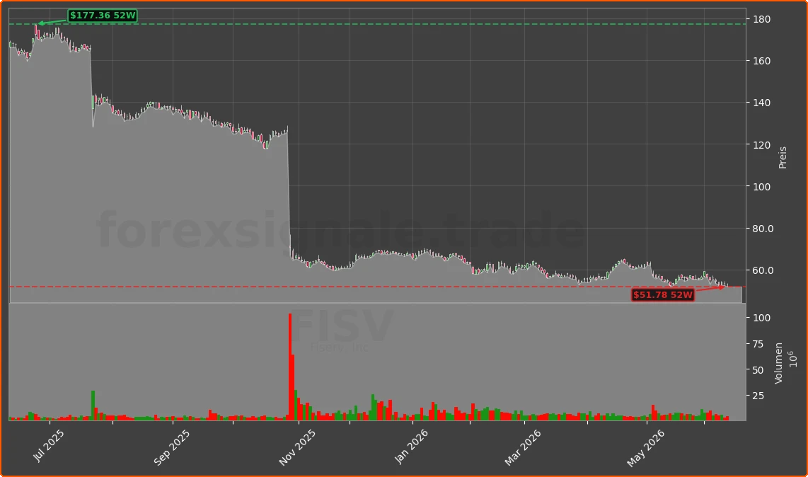 FI Chart