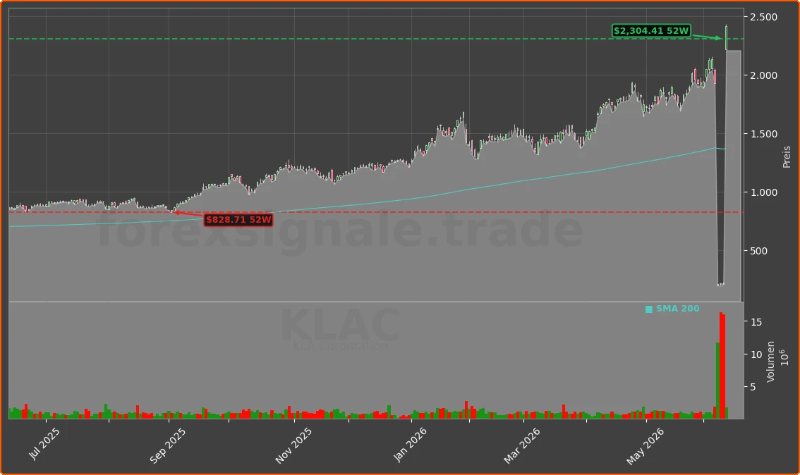 KLAC Chart