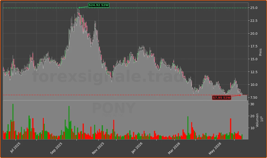 PONY Chart