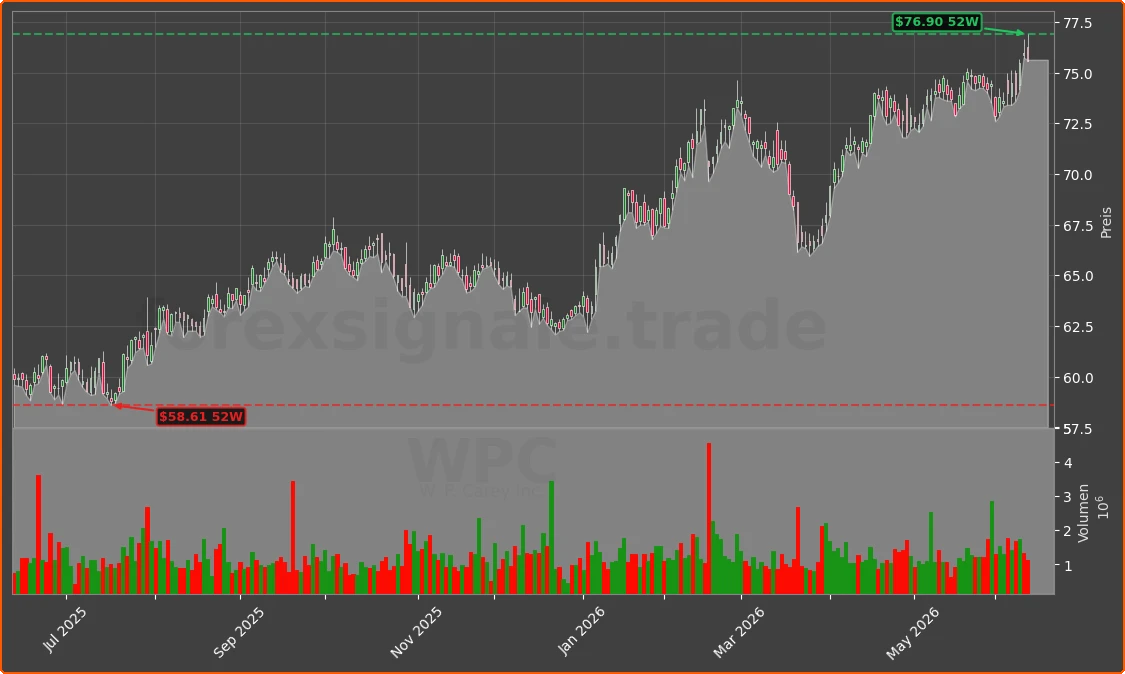 WPC Chart