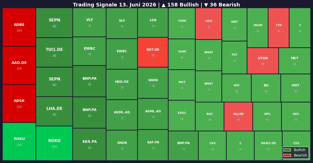 Symbol Heatmap 13.06.26