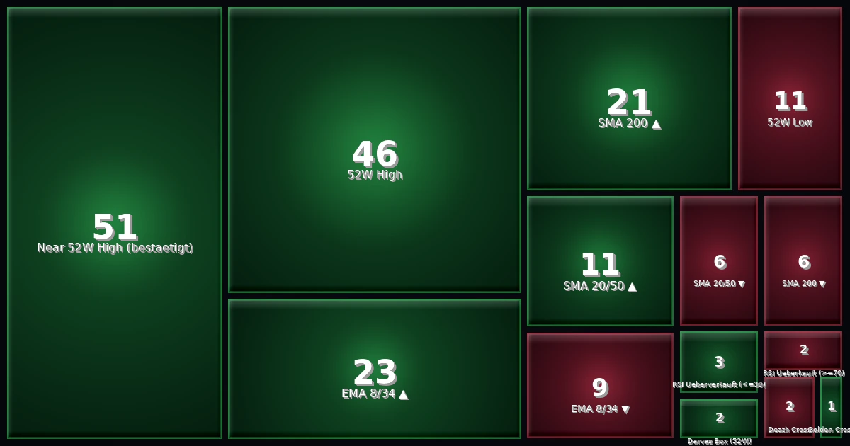 Strategy Heatmap 13.06.26