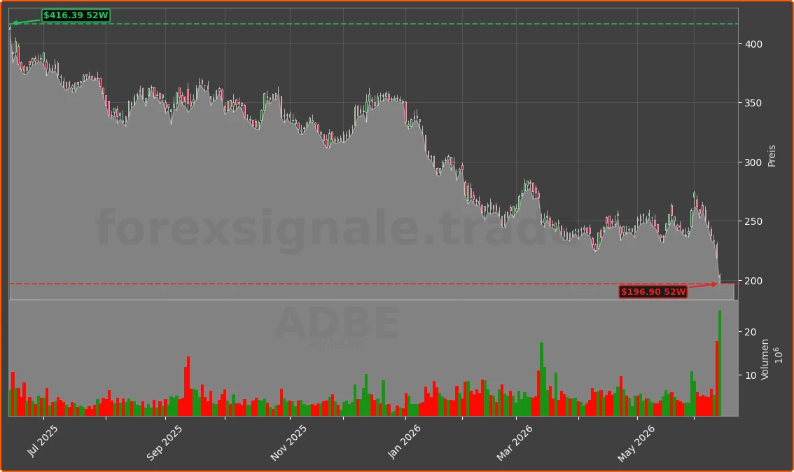 ADBE Chart