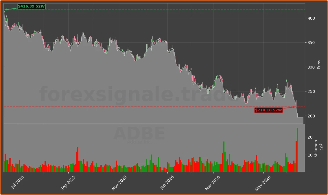 ADBE Chart