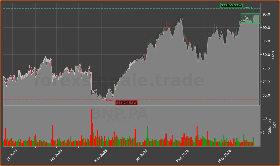BNP.PA Chart