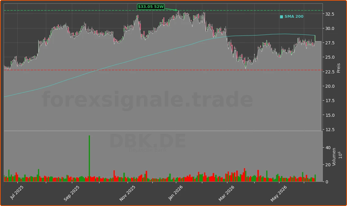 DBK.DE Chart
