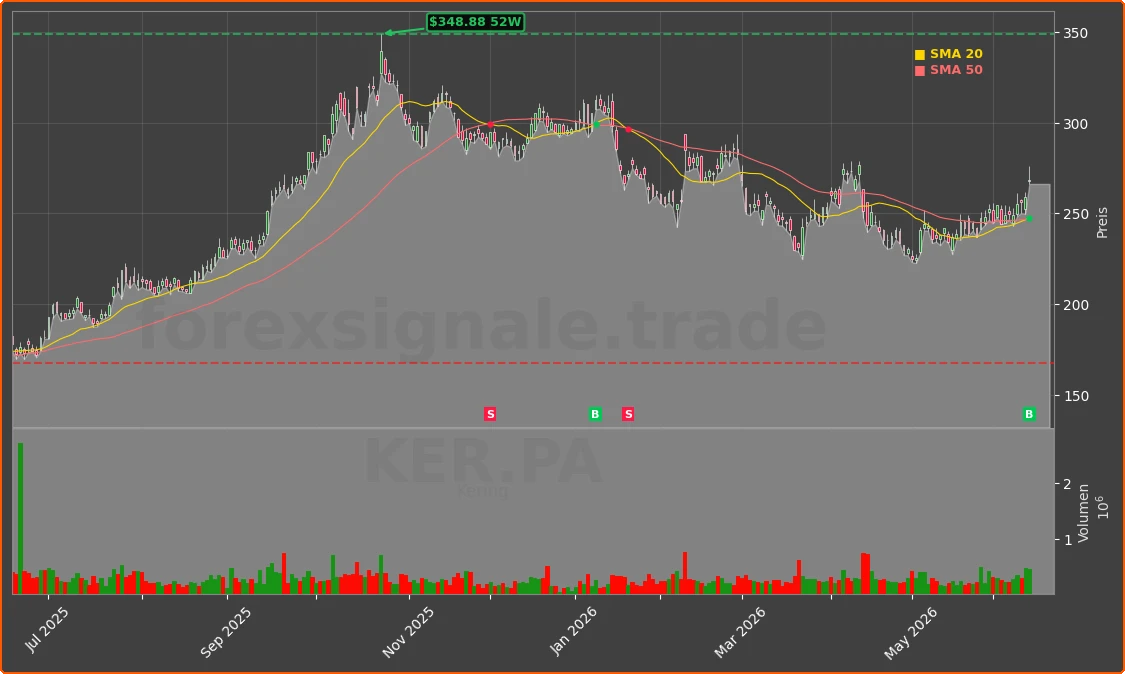 KER.PA Chart