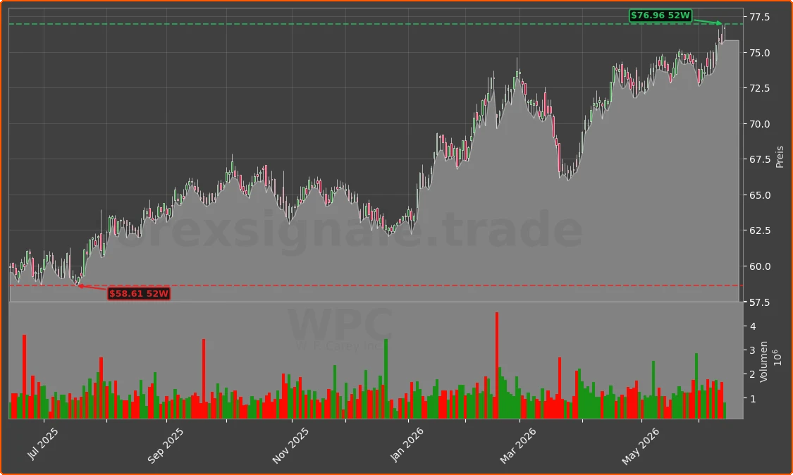 WPC Chart