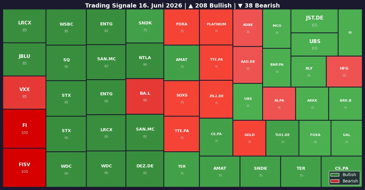 Symbol Heatmap 16.06.26