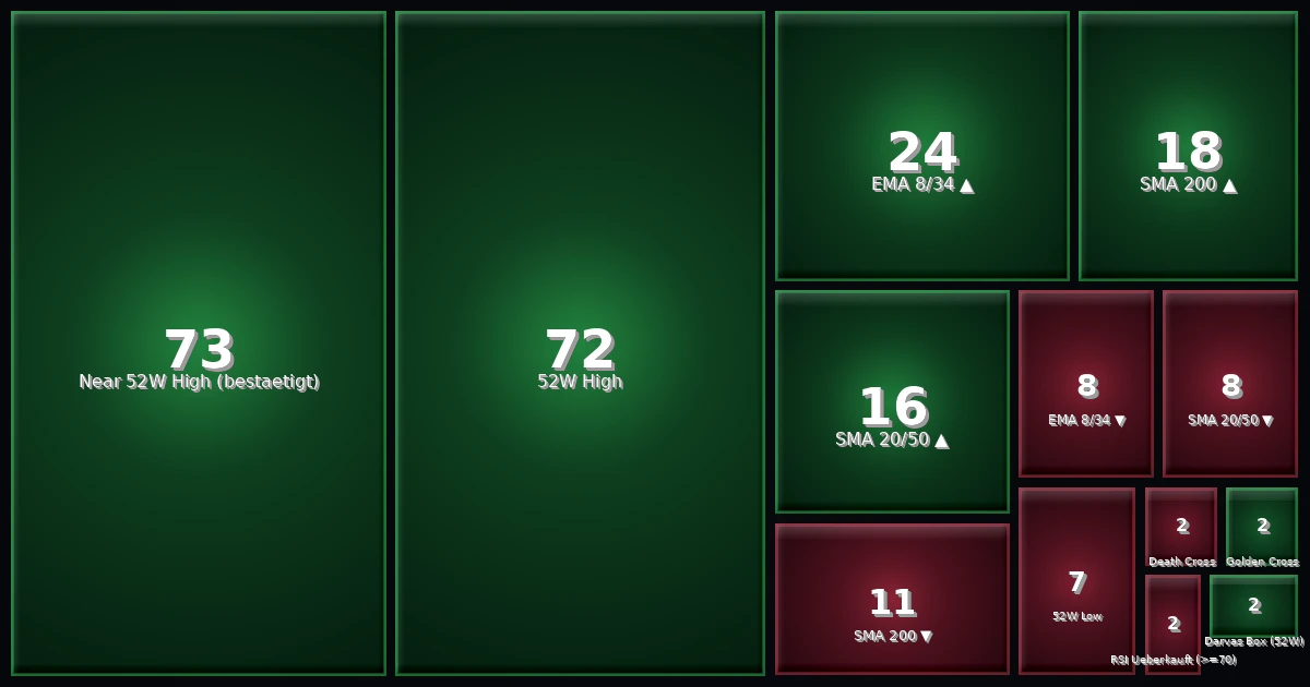 Strategy Heatmap 16.06.26