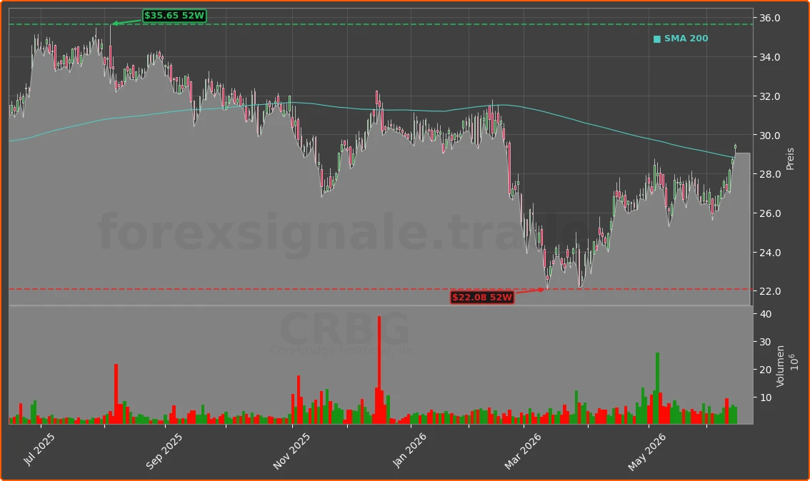 CRBG Chart