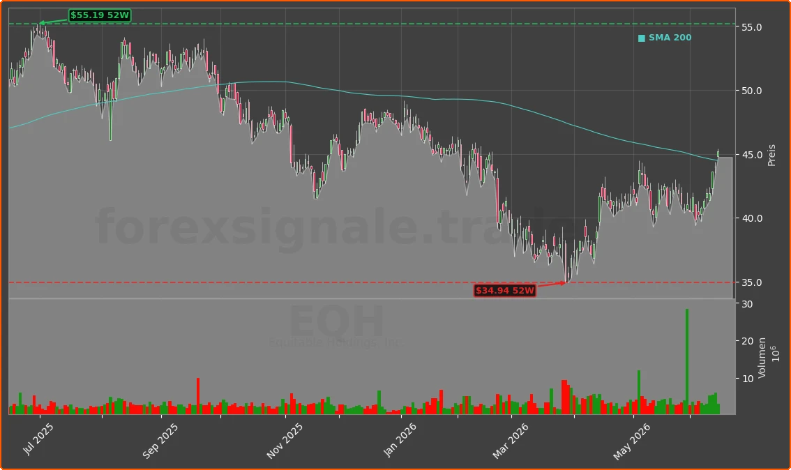 EQH Chart