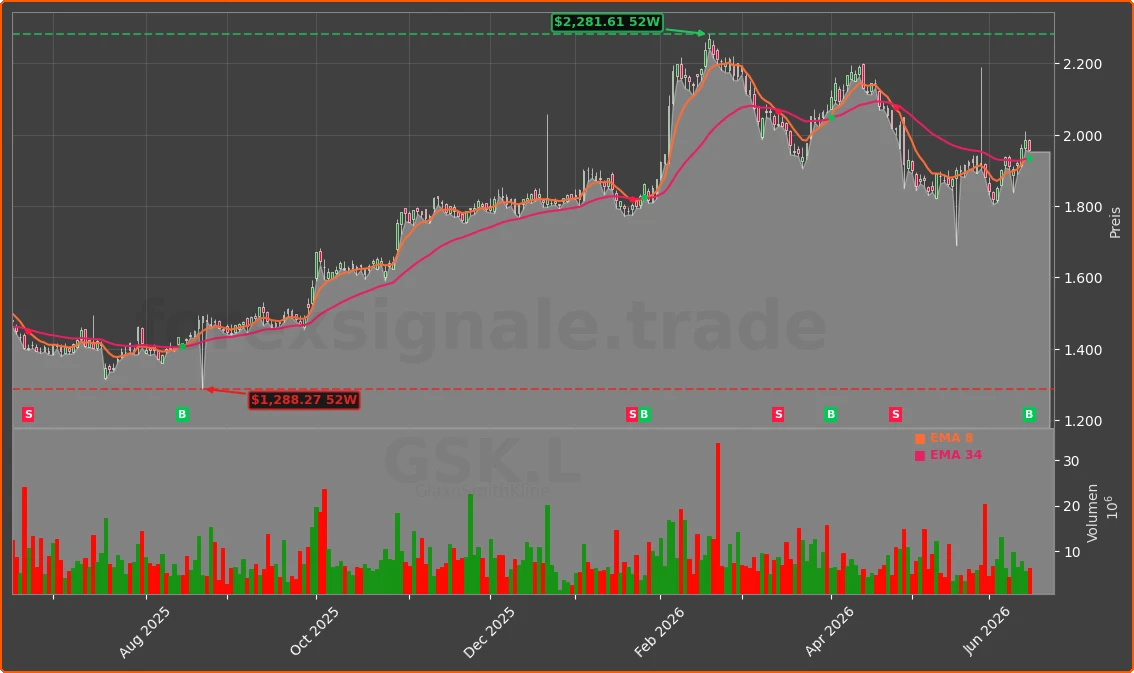 GSK.L Chart