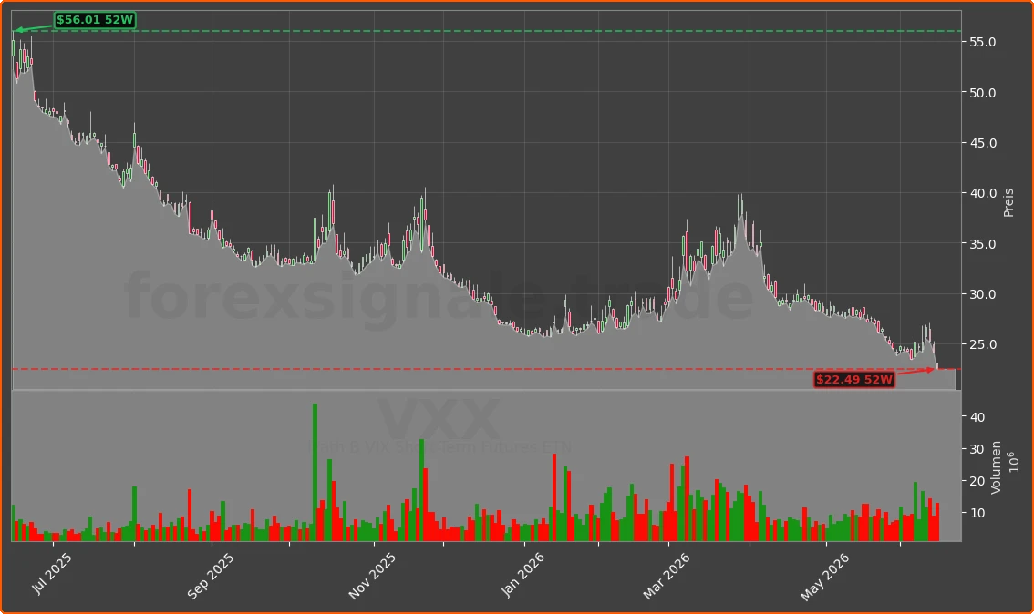 VXX Chart