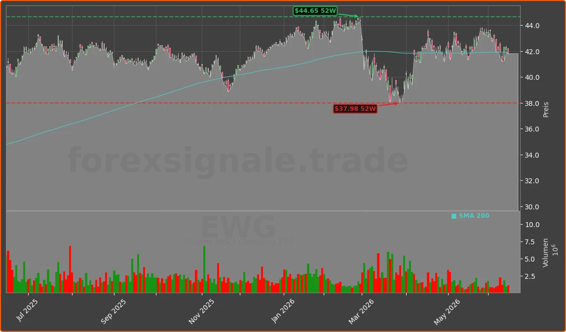 EWG Chart