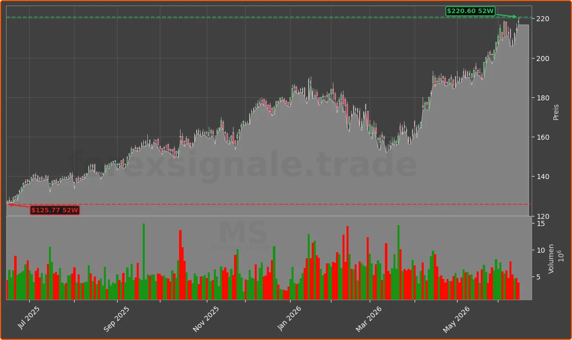 MS Chart